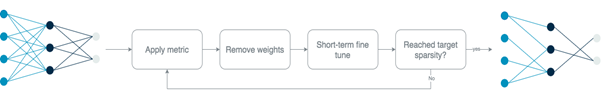 Figure 2: Weight Pruning Algorithm