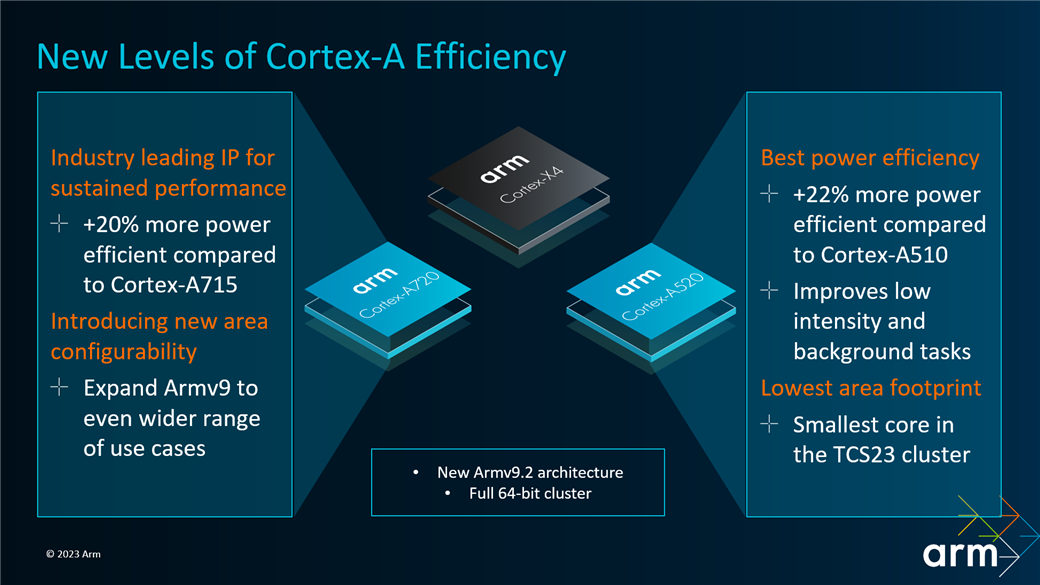 New levels of Cortex-A efficiency