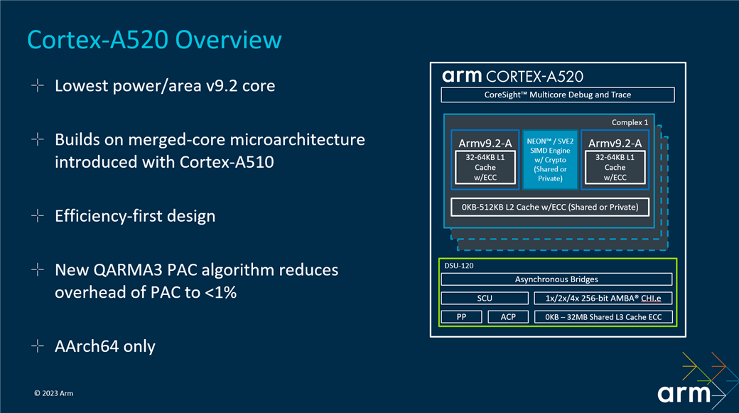 Cortex-A520 overview