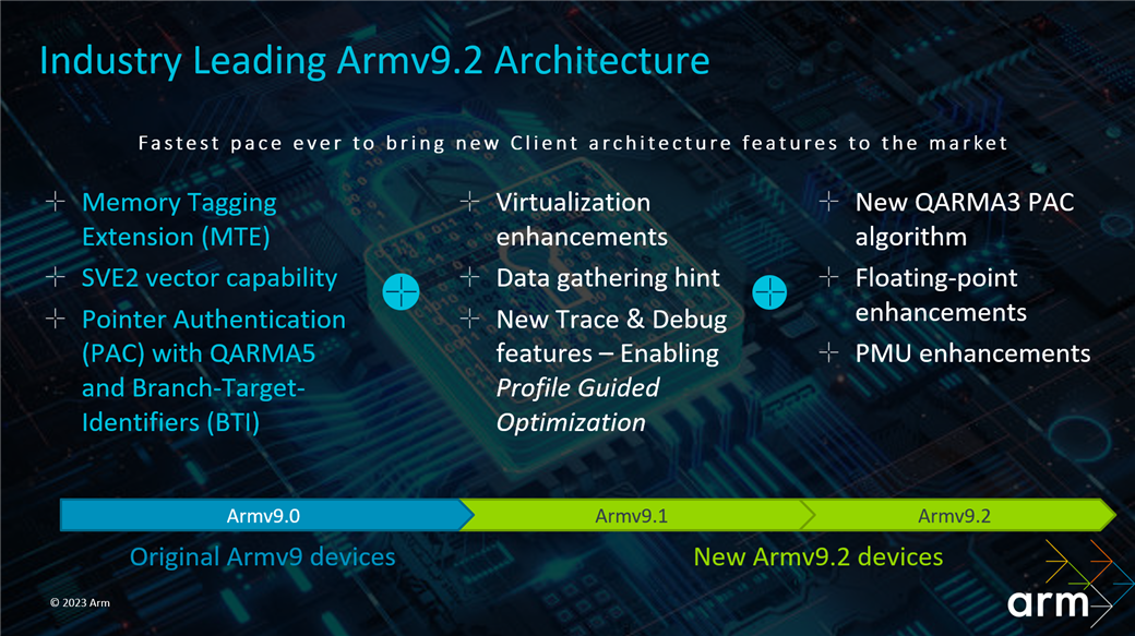Industry-leading Armv9.2 architecture