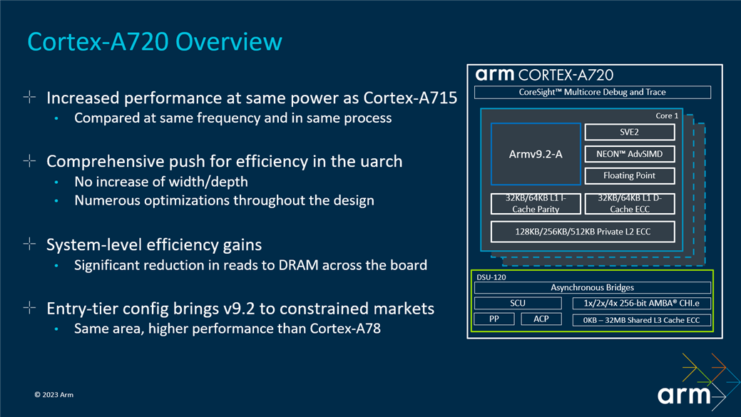 Overview of Cortex-A720