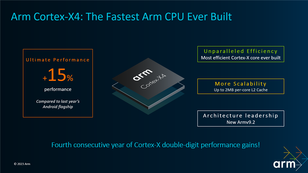 Cortex-X4: The fastest CPU ever built