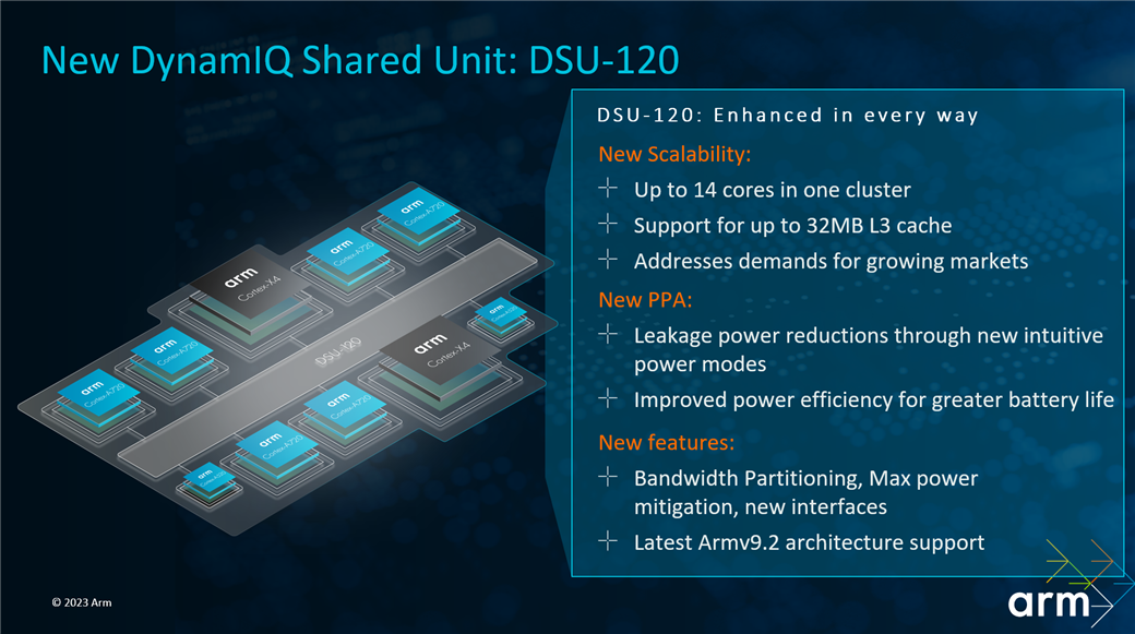 The new DSU-120