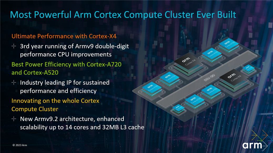 Most powerful Arm Cortex compute cluster ever built