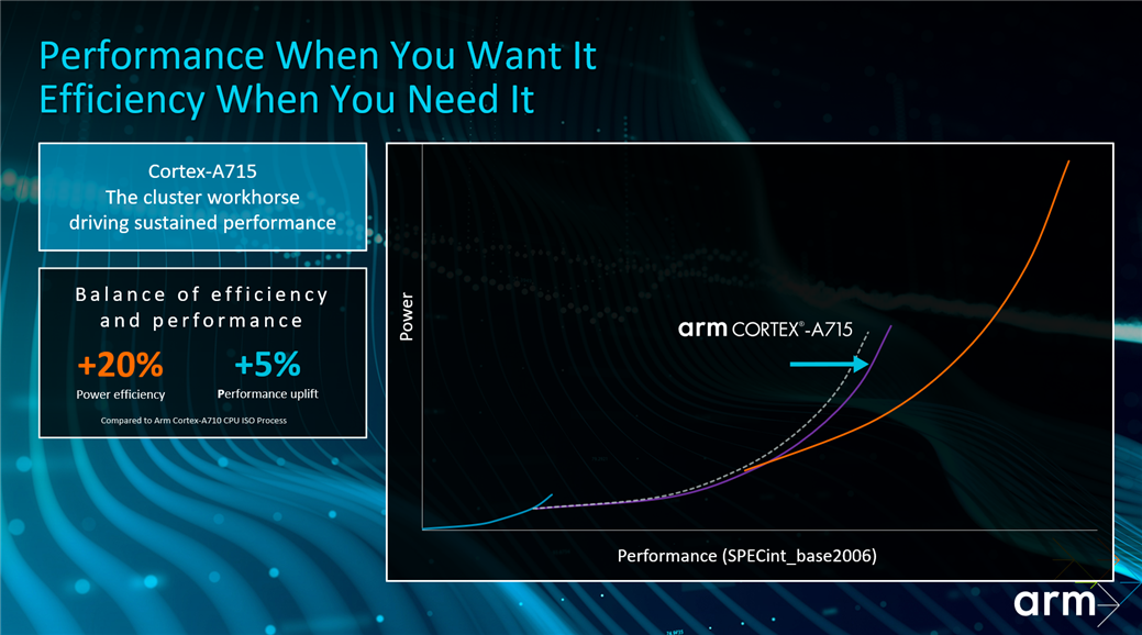 Cortex-A715 