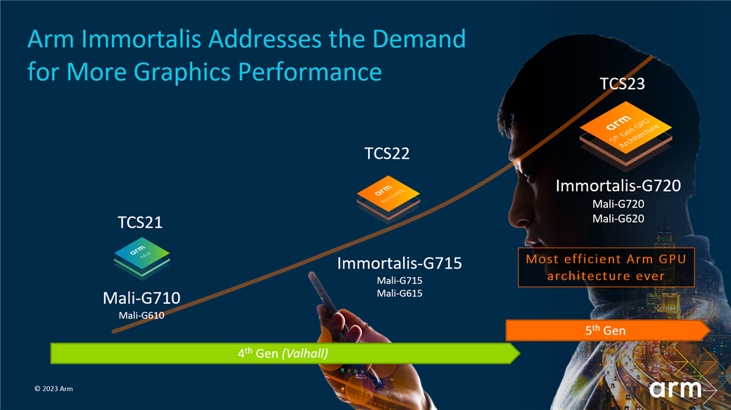 Addressing the demand for more graphics performance