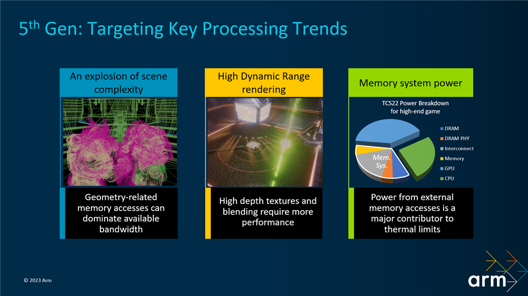 The key graphics processing trends