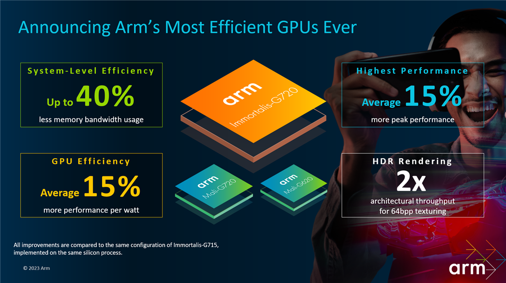 Arm's most efficient GPUs ever