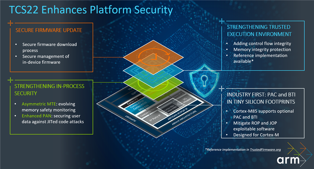 Platform security with TCS22