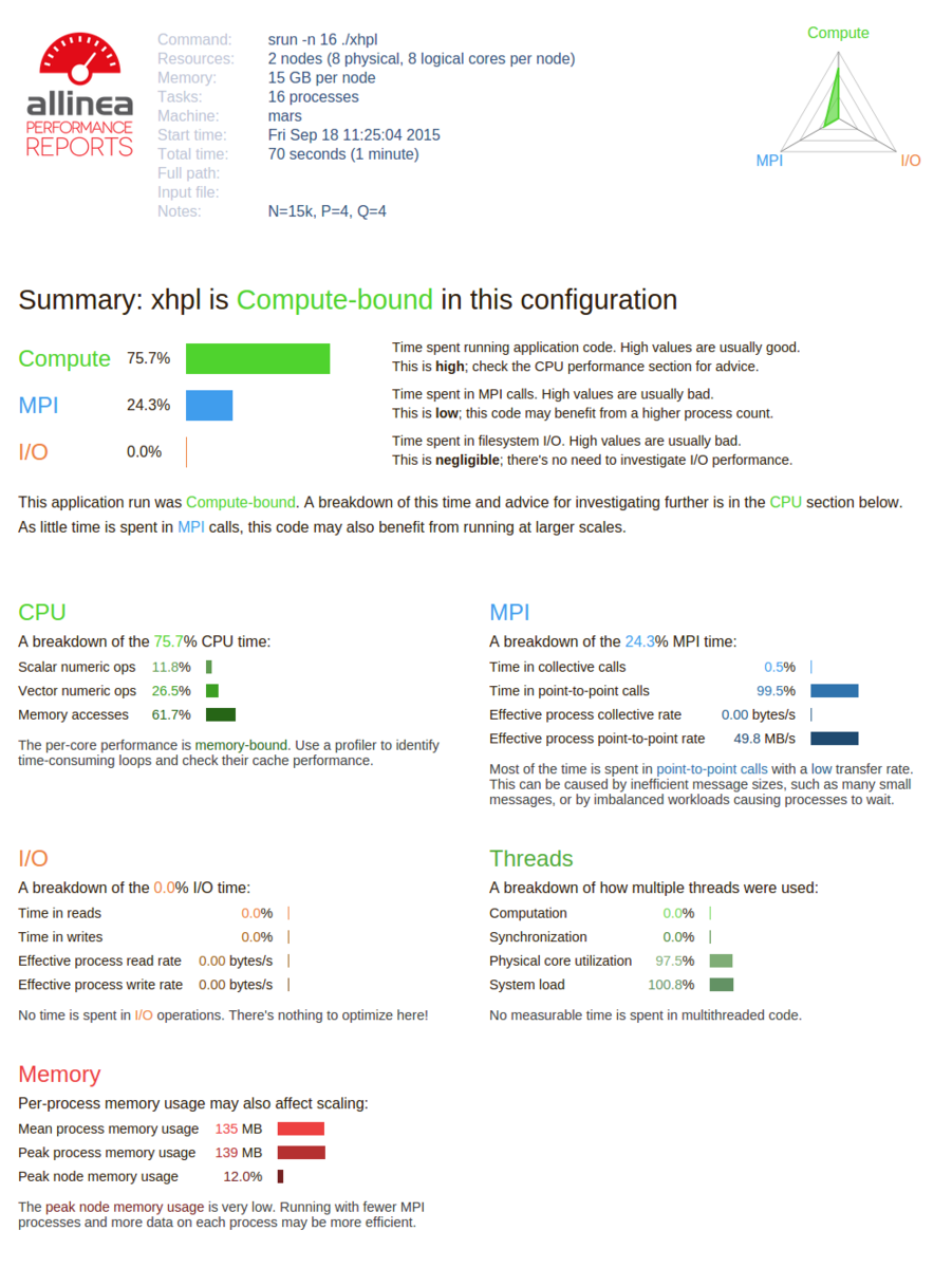 Performance report results