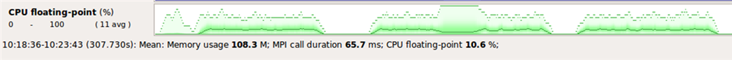 Profiling CUDA in Arm MAP 2