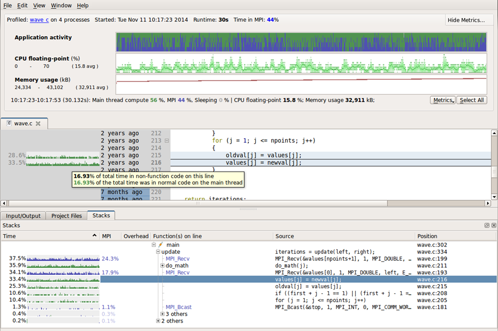 Profiling CUDA in Arm MAP