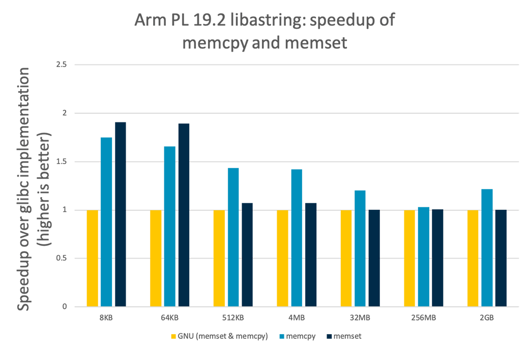 Arm PL 19.2 Libastring 