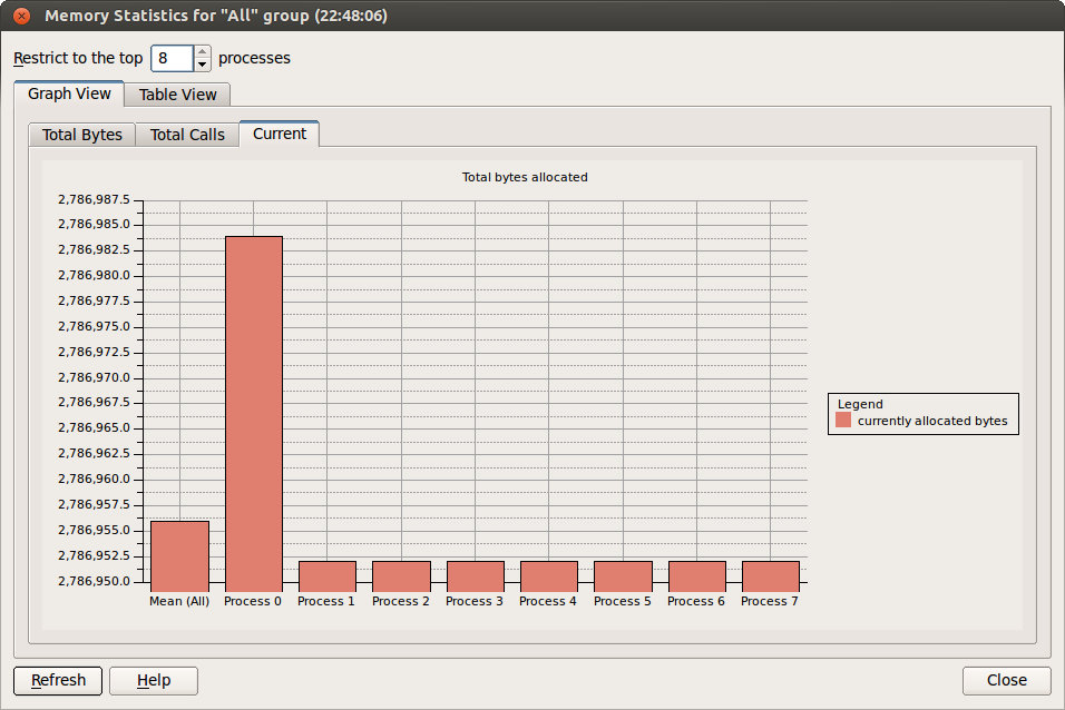 Memory stats