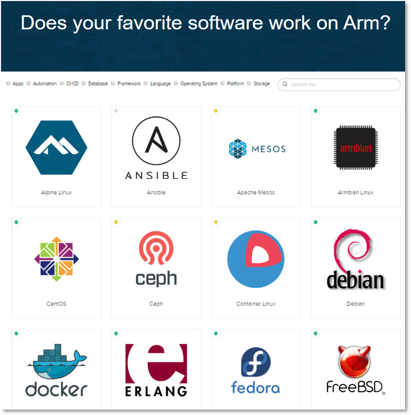 WorksonArm website