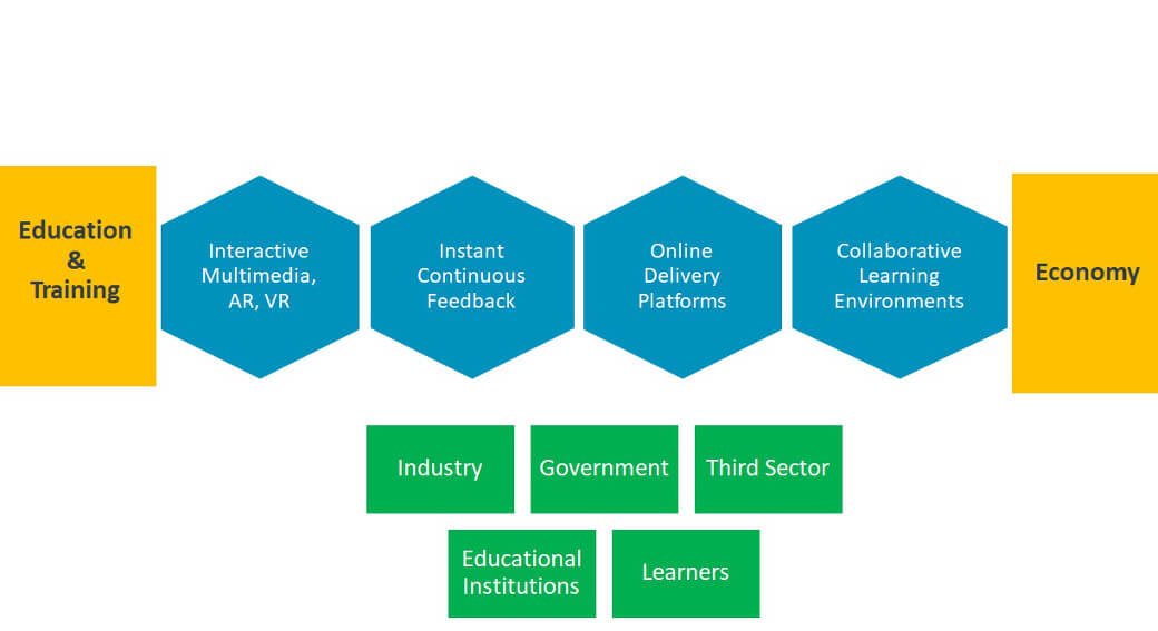 Arm education and training methods