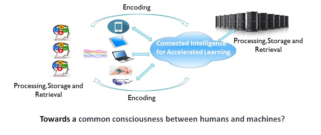 Common conscious accelerated learning graph