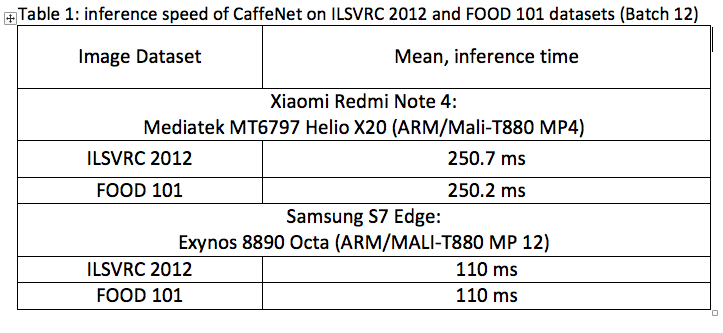 Deep Learning Inference On Armmali Super Efficient - 