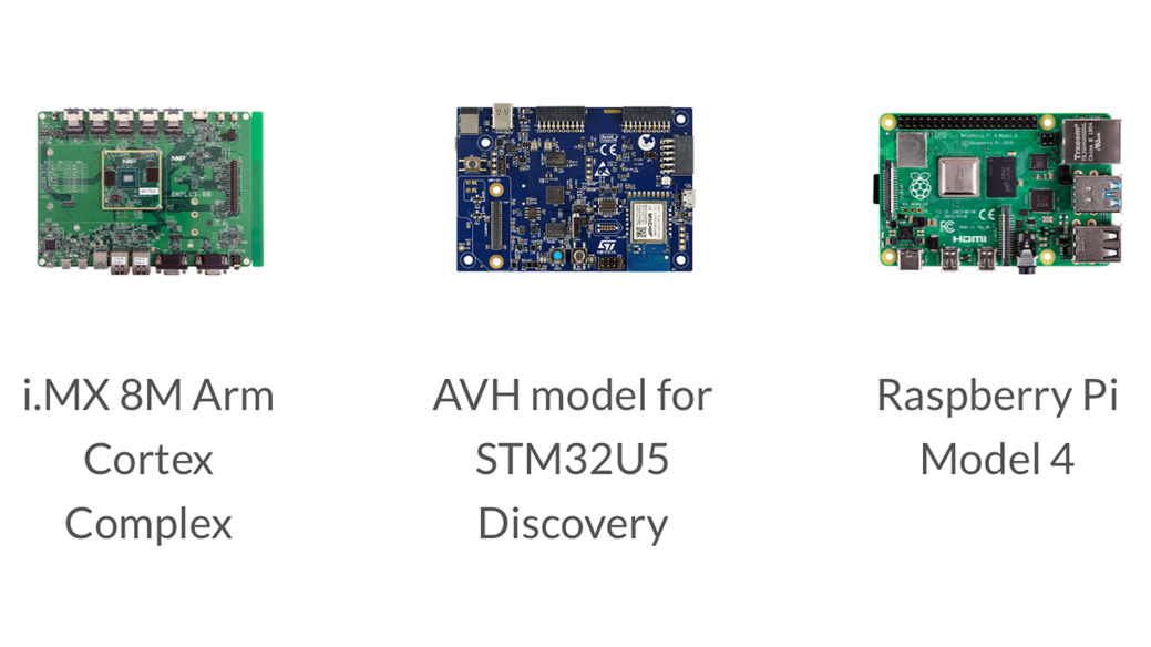 Arm Virtual Hardware 3rd Party Hardware