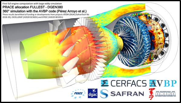 Large-Eddy Simulation of a full engine