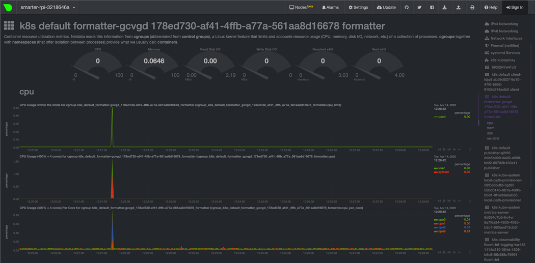 An example of pod metrics displayed for the past hour in Grafana