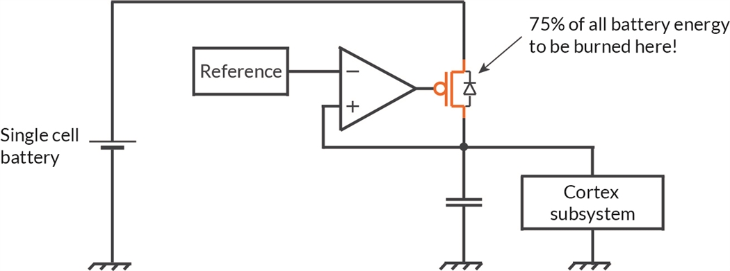 A diagram of a simplified schematic of a LDO for M0N0.