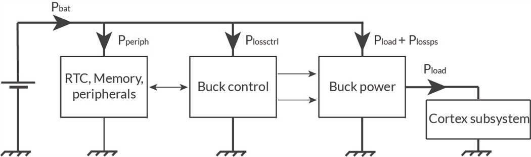 A simplified power flow diagram for M0N0.
