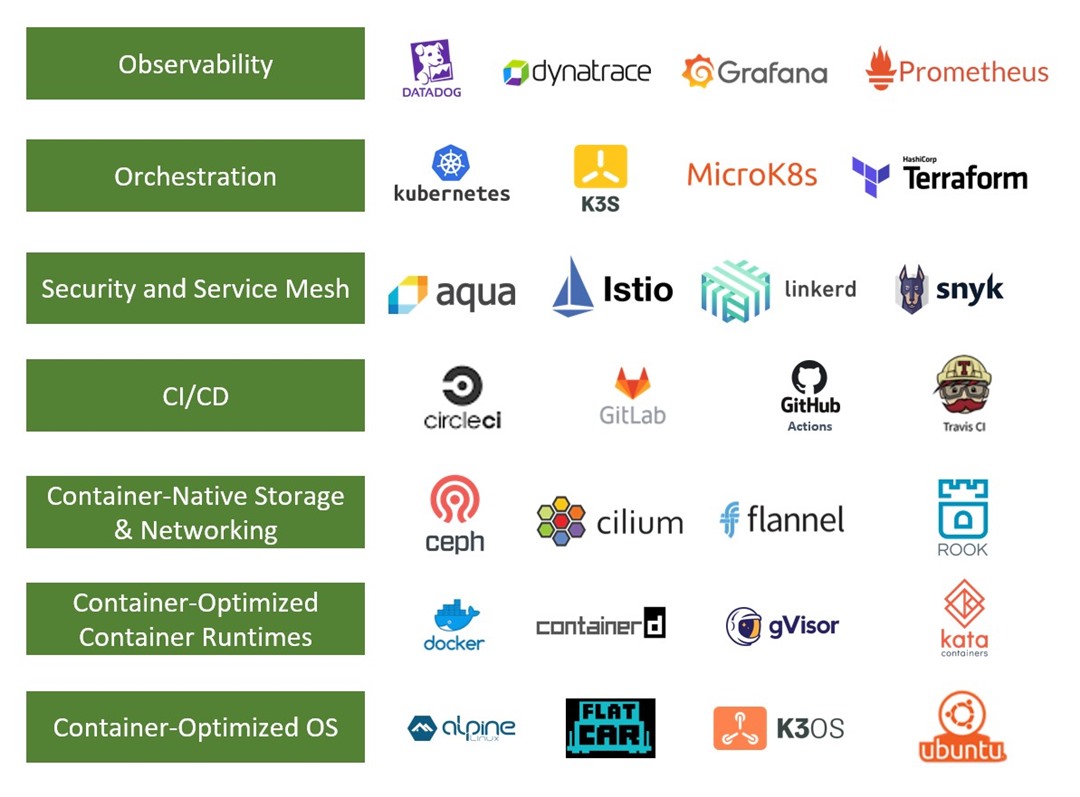 Developer tools and cloud native software enabled for Arm architecture
