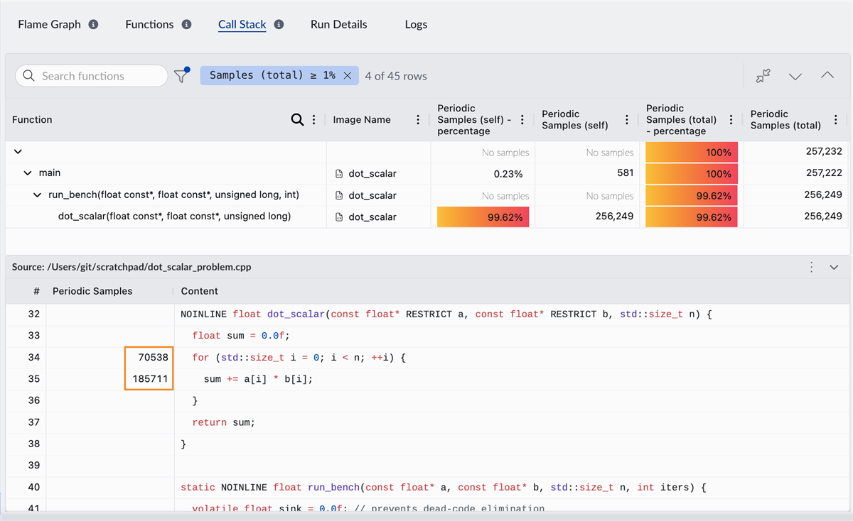 Source code viewer in Arm Performix