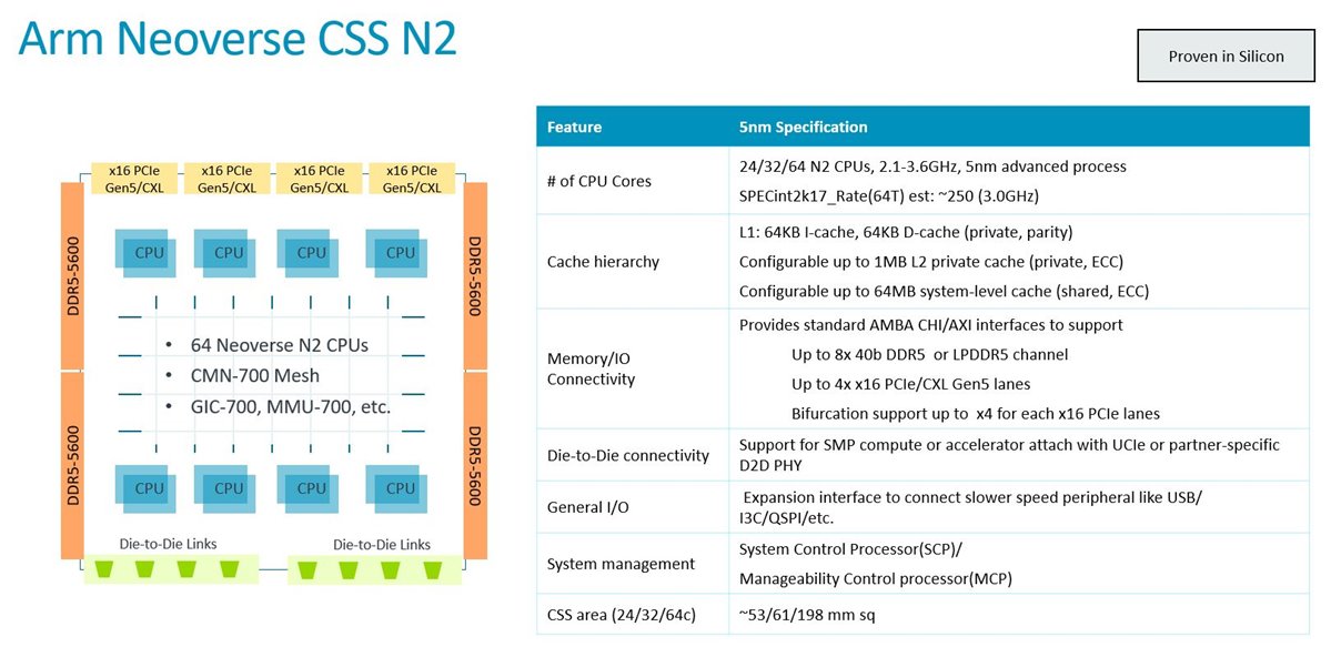 CSS N2 platform capabilities