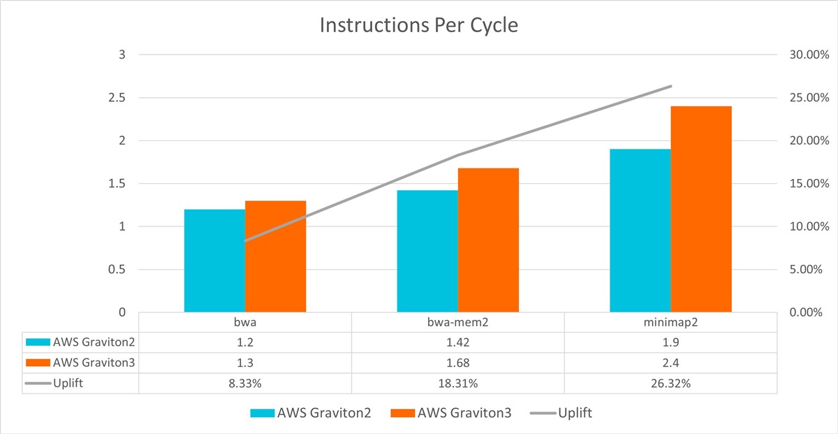 Comparative Instructions per Cycle