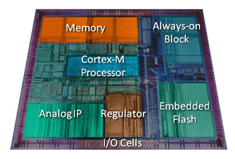 Arm Cortex-M processor SoC