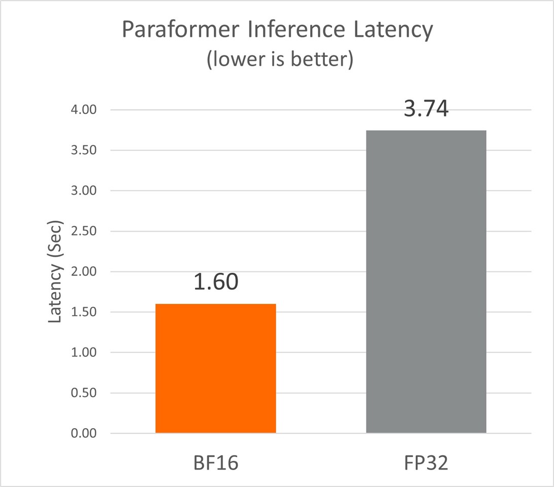 Parasolver Inference