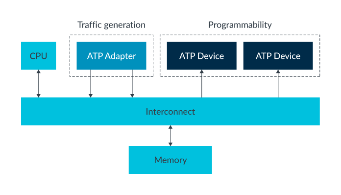 AMBA ATP Engine release block diagram