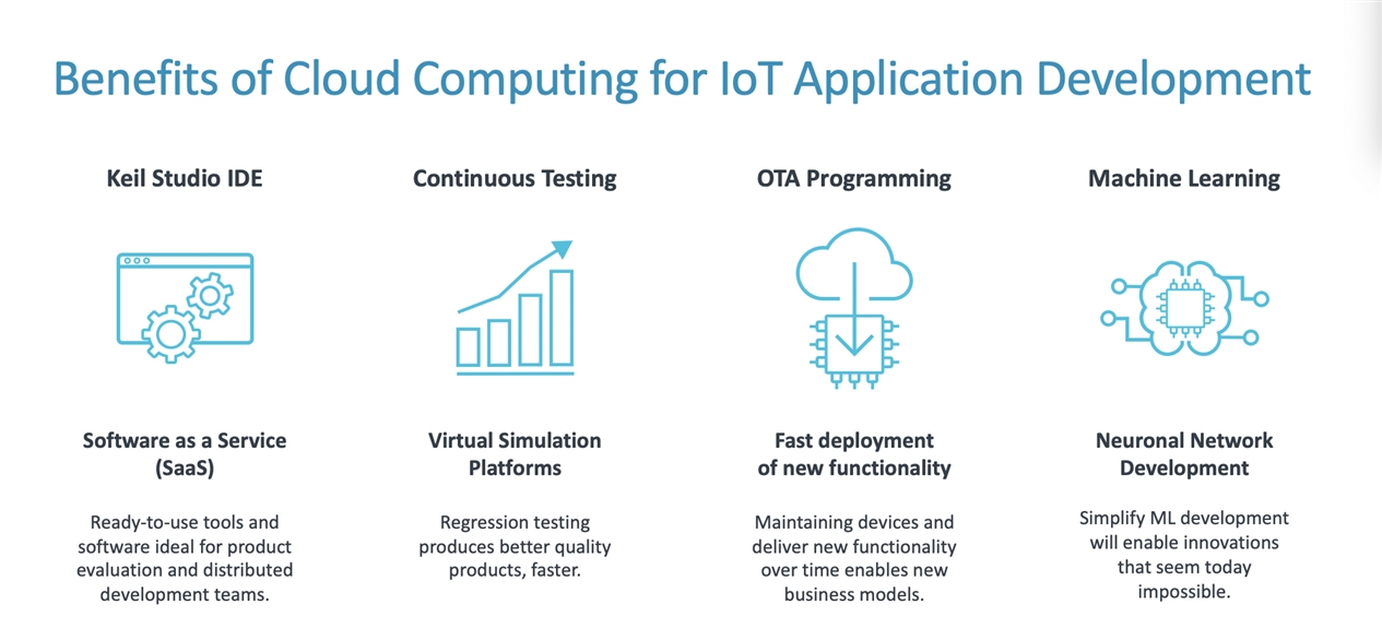 Benefits of Cloud Computing for IoT Application Development