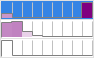  Figure 6. Example of what the Total latency column might look like.