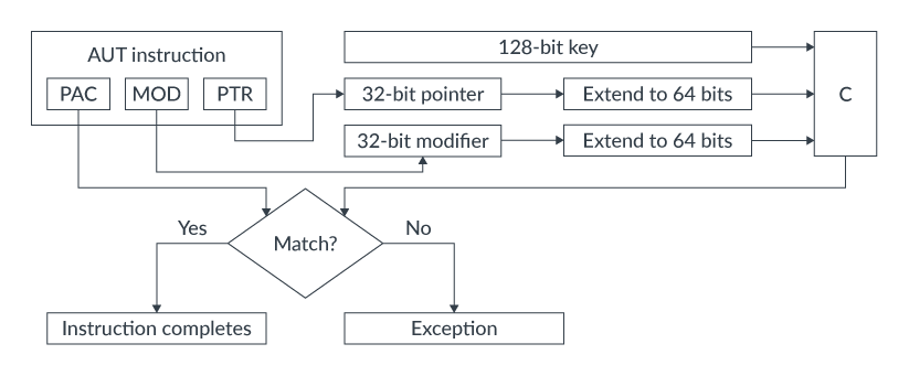 Figure 2: Validating PAC