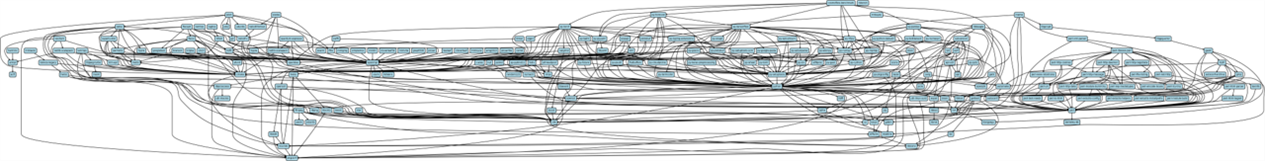 Spack dependency graph for entire event