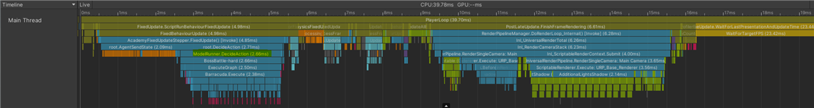 Graph of profiling timeline within a single frame
