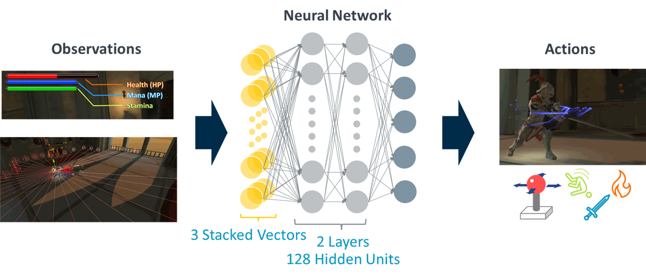  Image Showing Neural Network 