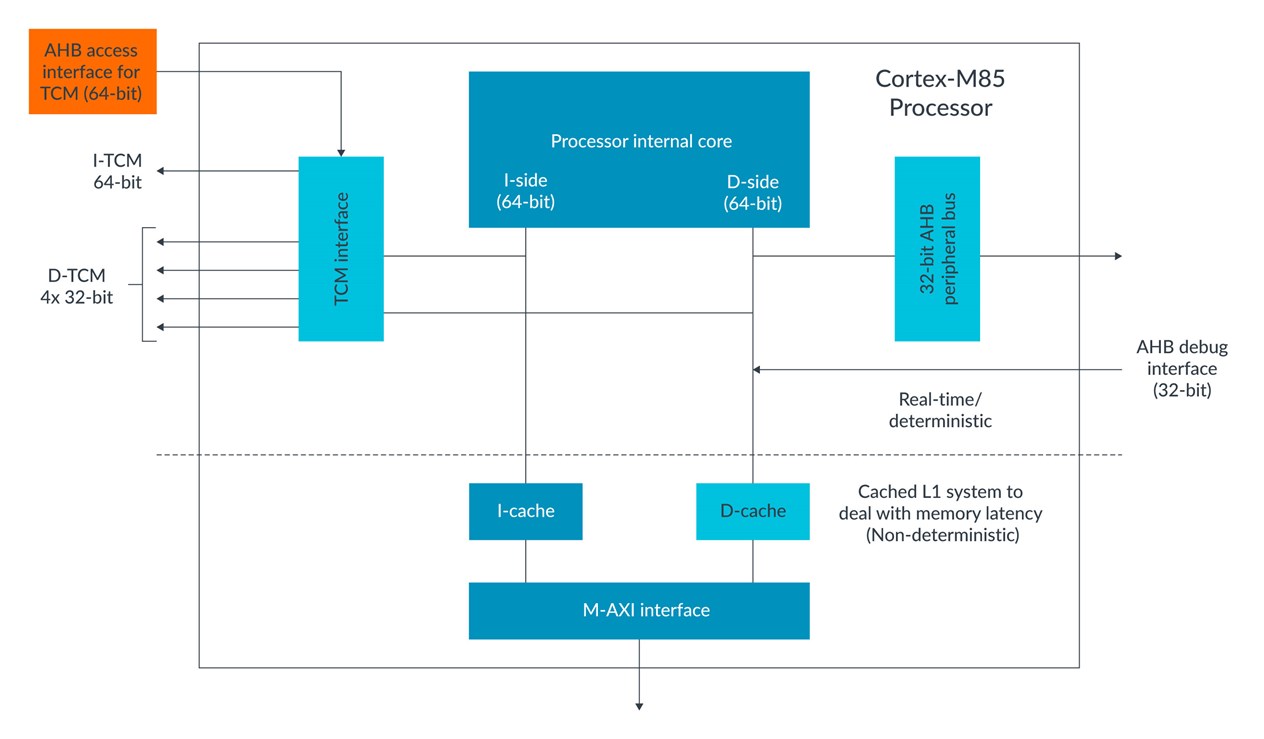  Cortex-M85 memory system