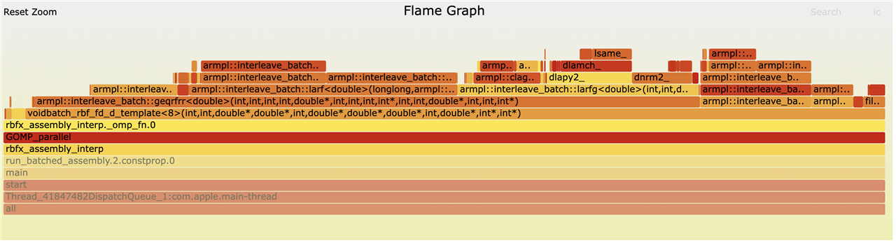 Batched Assembly Flamegraph