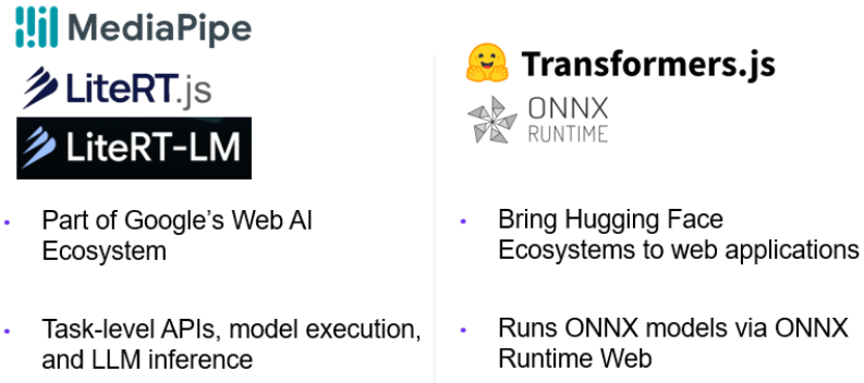 Examples of Web AI frameworks, including MediaPipe, LiteRT.js, LiteRT-LM, Transformers.js, and ONNX Runtime Web.