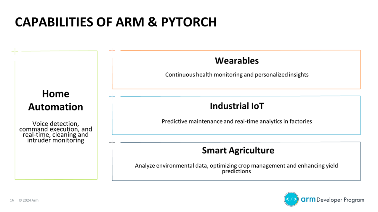  PyTorch capabilities diagram