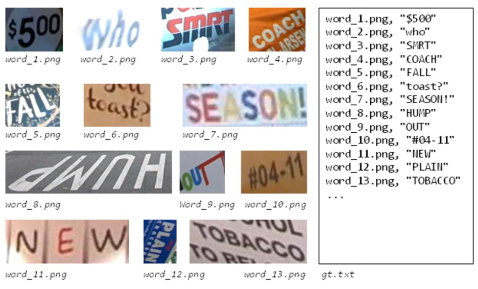   Example of English text recognition (Image source: ICDAR2015)