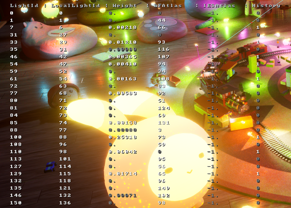 MegaLights debug overlay showing light-selection data, including light IDs, sampling weights, atlas assignments, and visibility history for lights in the scene.