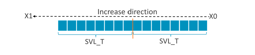 Case 2 of the WHILE instruction