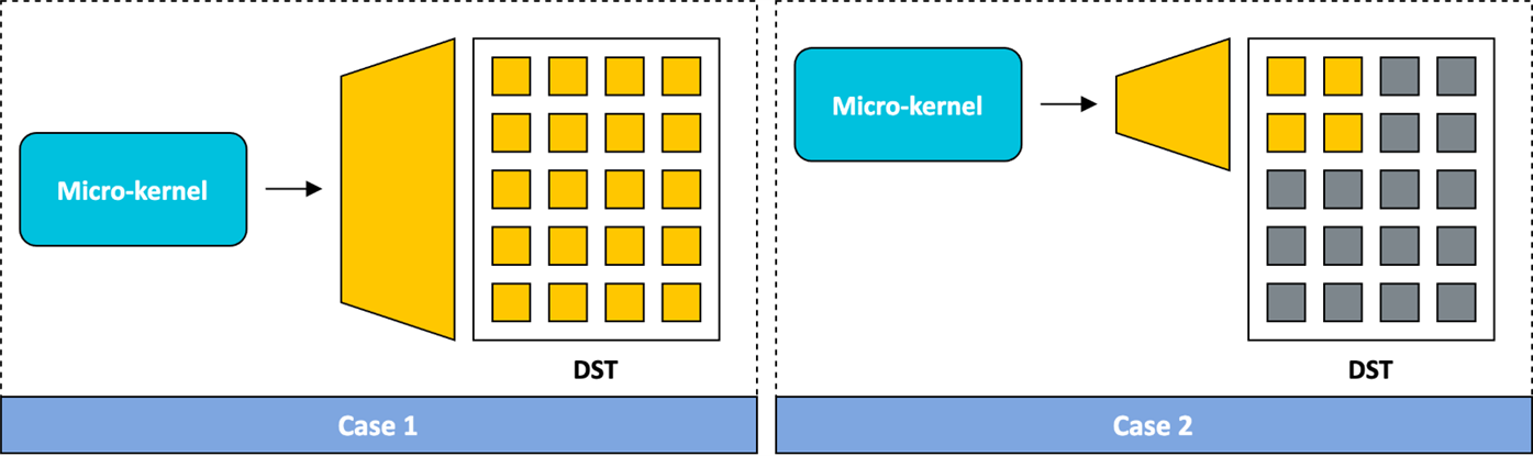 Diagram 1: micro-kernel case 1 & 2 