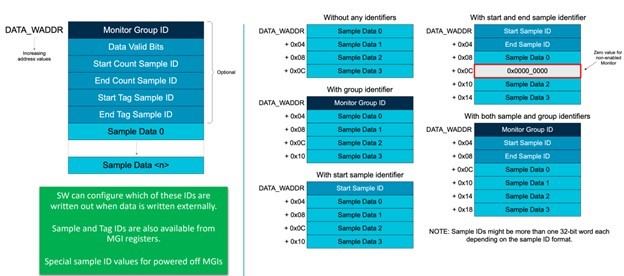 Sample identifiers for externally written data