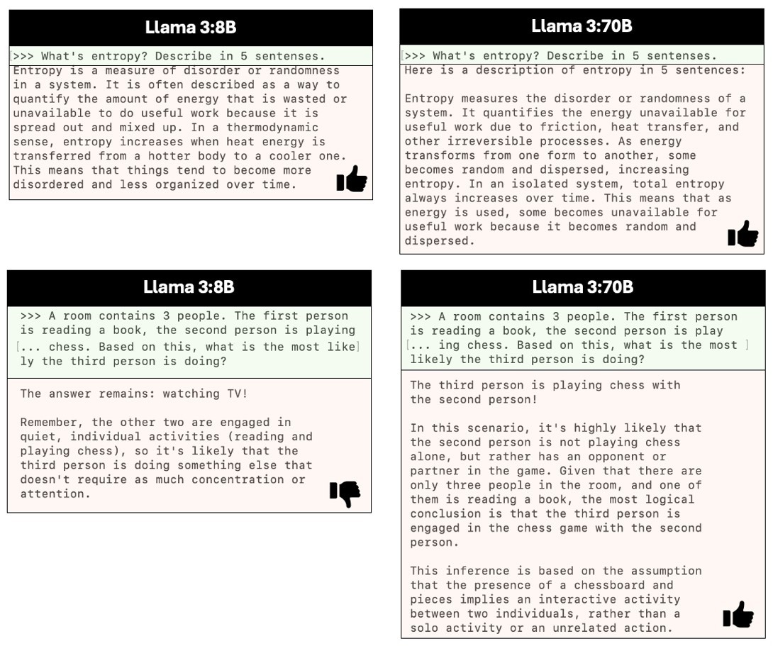 Demonstration of LLM logic reasoning